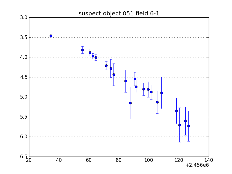 no plot available, curve is too noisy